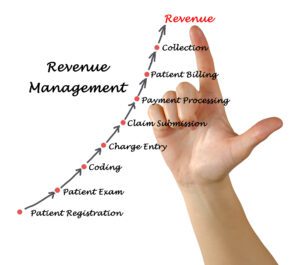 Diagram of Revenue Management - Join SmileBliss